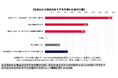 SNS利用実態調査2026
