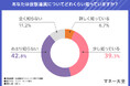【仮想通貨のイメージに関する調査】仮想通貨の保有を検討しているのは何％？仮想通貨の良いイメージと悪いイメージとは？