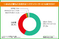 【フードデリバリーの利用状況に関する調査】57.3%が選ぶUber Eats!人気サービスの理由と利用頻度を解説