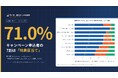 【調査】キャンペーン申込者の71%は「特典がなければ申し込まなかった」、それでも8割超が利用を継続――金融・ポイ活サービスのキャンペーン参加行動を297人に調査