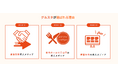 求人掲載に新提案!?グルスタが次世代型の求人掲載『フィックスプラン』をリリース