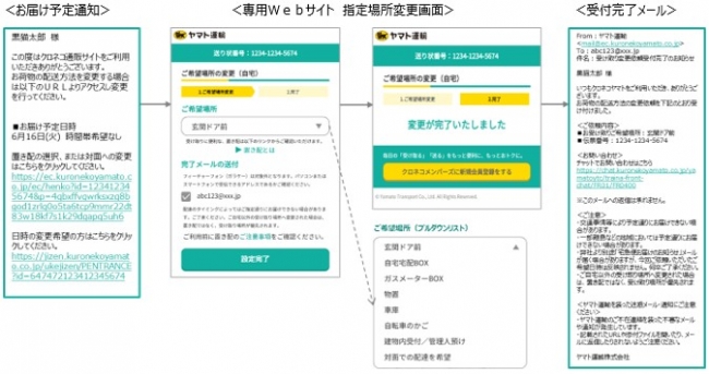 EC向け新配送商品「EAZY」の提供を開始 - ZDNET Japan