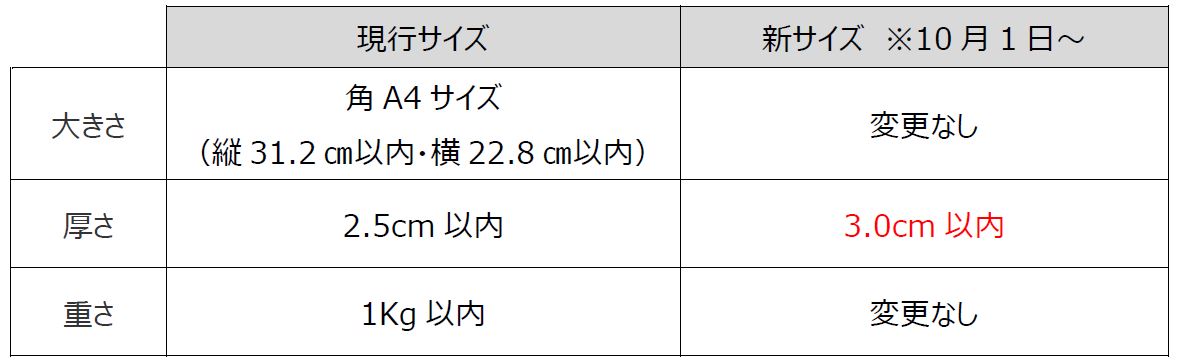 10月1日より フリマ オークションサイトなどの ネコポス を 厚さ3 までに拡大 ヤマト運輸株式会社のプレスリリース
