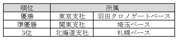 ベースマスターズ16 の開催について ヤマト運輸株式会社のプレスリリース