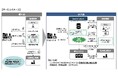 株式会社三十三銀行における保証委託申込業務のDX「保証委託申込サービス」運用開始のお知らせ