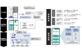 金融機関向けBPaaS※1「@Connect ®/アットコネクト」の開発開始