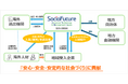 海外人材紹介サービスおよび登録支援業務受託サービスを長崎県内で本格的に提供開始