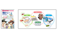 リサイクルを学んで、みんなの地球を守ろう!学習まんが『食品トレーのひみつ』を大治町・あま市・清須市・蟹江町・春日井市・名古屋市の小学校全校(326校)に寄贈