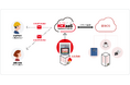 ホーチキが防災クラウドサービス「HOCHIKI as a Service」を2025年4月にサービス開始