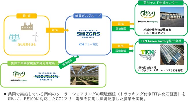 株式会社鈴生代表取締役社長
