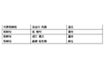 2026年6月23日以降の役員体制ならびに経営体制刷新について