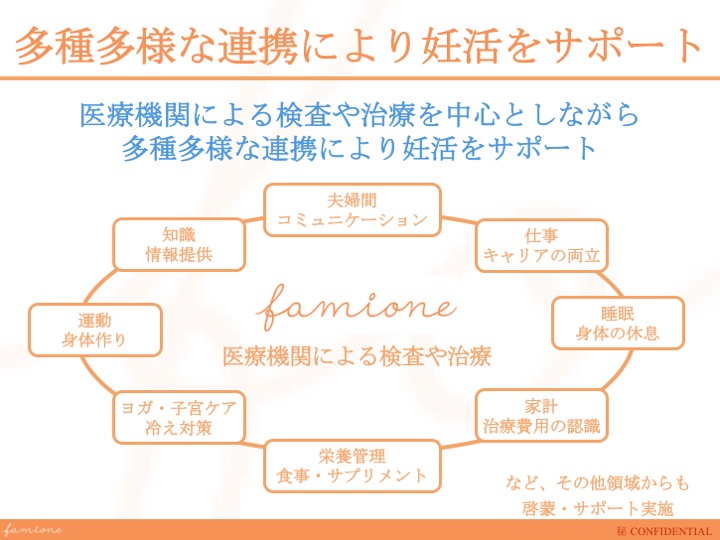 妊活 に関する意識を啓蒙 啓発するため 多種多様な連携による みんなの妊活プロジェクト 始動 株式会社ファミワンのプレスリリース