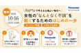 パナソニックの体調ナビゲーションサービス「RizMo」のサポート機能拡充としてファミワンの相談機能が追加され、10/16には抽選でプレゼント付きのオンラインセミナーを共催します