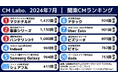 利用料0円のテレビCMデータサービス「CMラボ」β版リリースのお知らせ