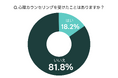 【心理カウンセリングに何を求める?】「マインドカフェ」ユーザーにアンケート調査