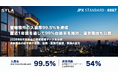 シーラ、管理物件の入居率99.5％を達成　直近1年間を通じて99％台後半を維持、退去理由も公開
