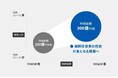 テトラワークスの支援先における東証プライム市場への上場維持基準への適合に関するお知らせ