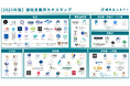 【業界初】補助金採択実績にもとづく「2025年版 補助金業界カオスマップ」を公開!