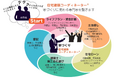 一般社団法人 住宅建築コーディネーター協会が、社会貢献の一環として高校の探究学習に参画