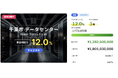 不動産クラウドファンディング「FUNDI」開始17時間で100%を超える応募を頂きました。