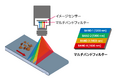 ニチレイフーズの原材料検査におけるソニーのSWIRイメージセンサー活用事例を公開