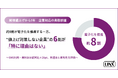 郵便値上げから1年、約8割が電子化を推進。“値上げ対策しない企業”の6割が「特に理由はない」