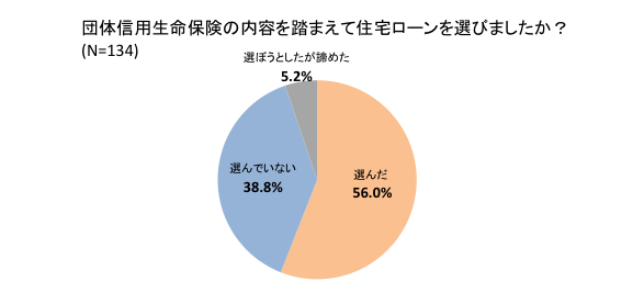 医療保険と死亡保険には半数以上が加入、「がん」に対する不安が最も強い【「生命保険に対する消費者意識調査」結果公開】