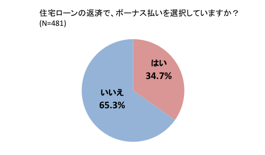 ボーナス コロナ 地方公務員