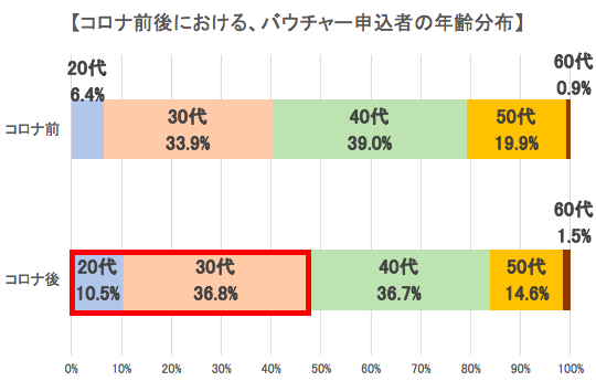 コロナ禍前後のサラリーマン不動産投資家の傾向を分析 株式会社mfsのプレスリリース