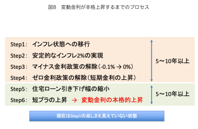 22年3月 住宅ローンの固定金利が上昇中 変動金利はいつ上昇 理由と予想を解説 株式会社mfsのプレスリリース