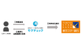 住宅ローンの金利上昇を見据え、住宅ローン比較診断サービス「モゲチェック」が東京スター銀行の「預金連動型スターワン住宅ローン」の取り扱いを開始