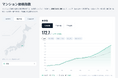 日本初※、全国14.6万棟のAI査定にもとづくマンション価格指数「CAPS Index」を無料公開