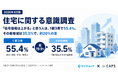 2026年8月版・マンションAI査定サービス「CAPS」、住宅に関する意識調査を実施