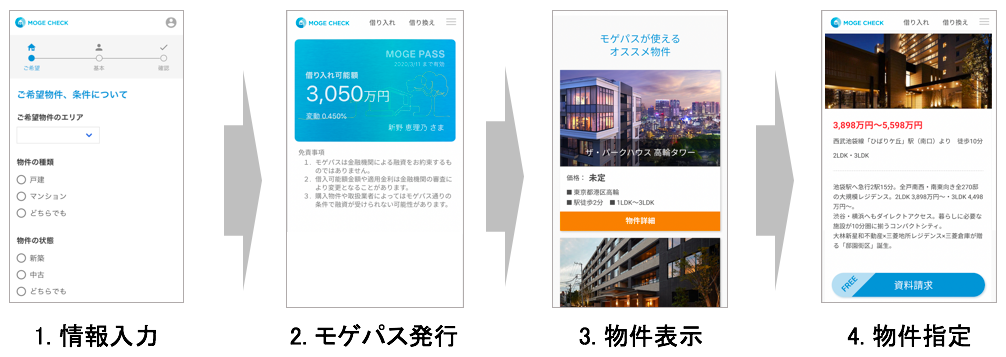 MFS、三菱地所レジデンスに住宅購入希望者を紹介