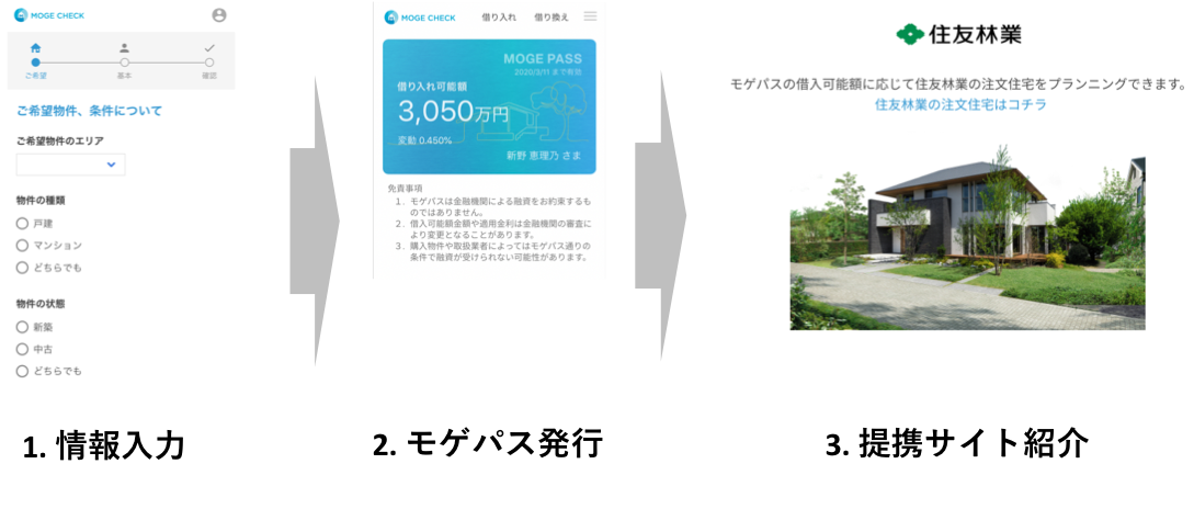 MFS、住友林業株式会社と住宅ローン借り入れ可能額証明書「モゲパス」で提携