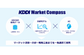 位置情報を活用しAIが商業施設開発支援、「KDDI Market Compass」提供開始