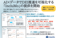 AI × データでDEI推進を可視化する新サービス「IncluMo（インクルモ）」の提供を開始