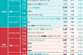 日経クロストレンド「今後伸びるビジネス」2024年下半期ランキングを発表
