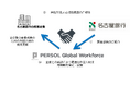 株式会社名古屋銀行と業務提携