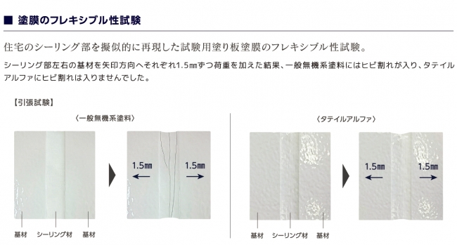 プレマテックス株式会社では、2016年12月1日（木）超低汚染形無機塗料「タテイルアルファ」を新発売！！ | プレマテックス株式会社のプレスリリース