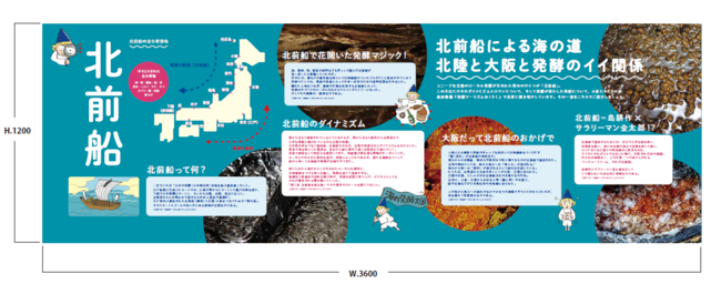 「北前船」解説 (小倉ヒラク著『発酵ツーリズムほくりく』より 「北前船」解説 (小倉ヒラク著『発酵ツーリズムほくりく』より