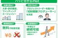 【INPIT】 国プロ向け知財支援(iNat)、ただいま公募中!