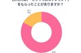【調査リリース】男性の8割以上が「もらって困るプレゼントを受け取った経験あり」~男性が本音で語るプレゼント事情~