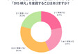 【調査リリース】SNS文化がプレゼント選びに与える影響についての意識調査 "半数近くが「SNS映え」を意識"