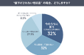 ボーナスを待たずに買う人が約3割、値上げ時代の消費者は“値下げ待ちより今買う”が主流に――あるるモールが“買い時”意識調査を実施