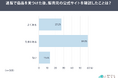 レビューだけでは不安は消えない通販利用者の約9割が公式サイトで裏取り経験あり