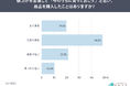 「今後さらに値上げされる」と7割が警戒　～広がる“前倒し消費”「早めに購入」44.5％、「まとめ買い」38.0％～