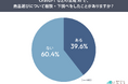AIで商品選びをしたことがある人は約4割6割が商品ページ・公式サイトを確認、AI時代に求められる商品情報とは