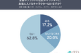 企業キャラは“かわいい”で終わらせない？好きの入口は「見た目」59.1％、もっと知りたくなる接点は「キャラらしい商品紹介」が最多
