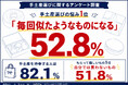手土産選びの悩み1位「毎回似たようなものになる」52.8％。もらって嬉しいもの1位は「自分では買わないもの」51.8％